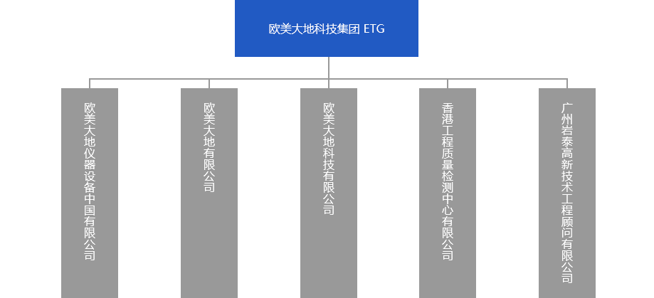 尊龙人生就是博ag旗舰厅(中国)官方网站