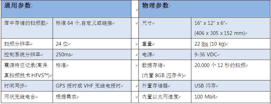 尊龙人生就是博ag旗舰厅(中国)官方网站