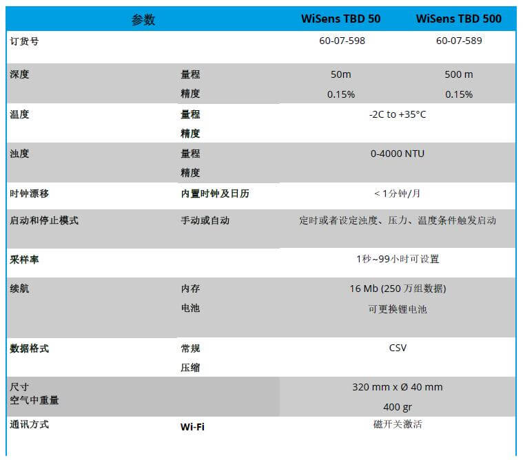 WiSens TBD 浊度，温度和水深丈量自容式仪器