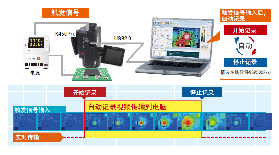 红外热像仪,红外热成像仪,热像仪,红外线成像仪,R450系列热像仪价钱