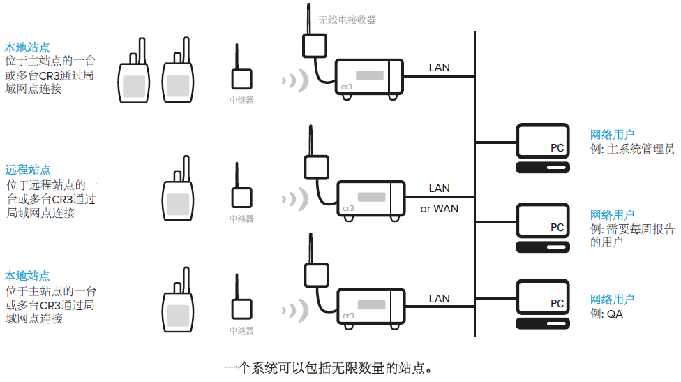 尊龙人生就是博ag旗舰厅(中国)官方网站