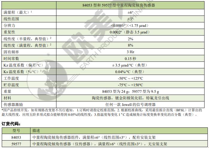 尊龙人生就是博ag旗舰厅(中国)官方网站