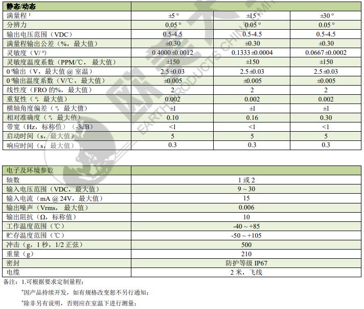 尊龙人生就是博ag旗舰厅(中国)官方网站