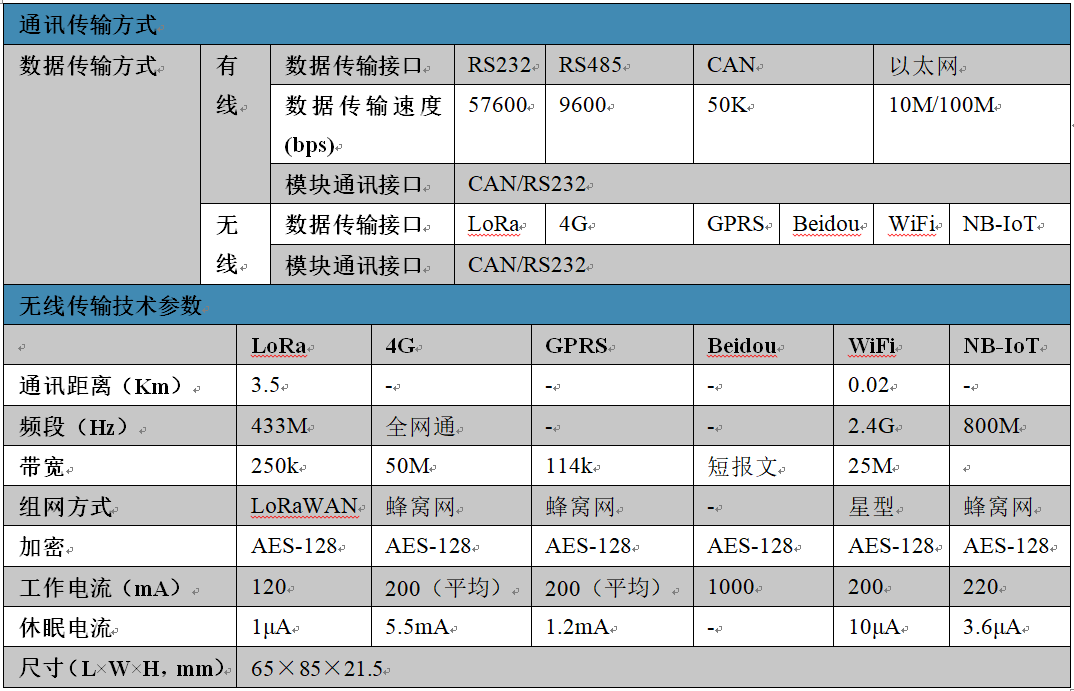 尊龙人生就是博ag旗舰厅(中国)官方网站