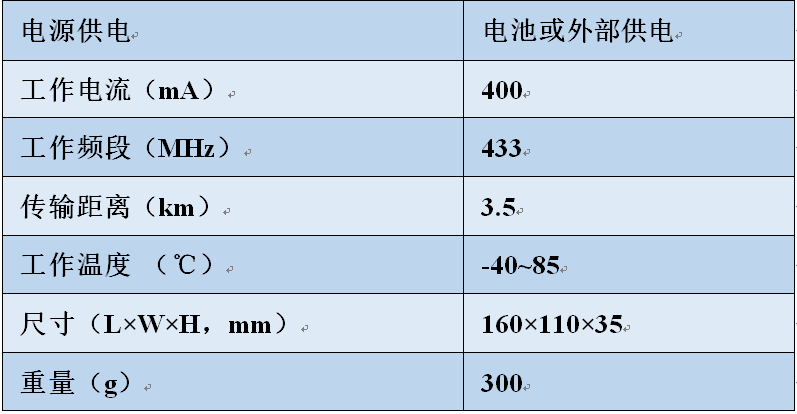 LoRa中继,LoRa中继器,lora中继？長oRa中继,LoRa中继器,lora中继？