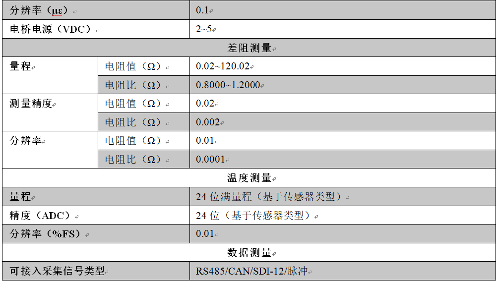 多功效收罗仪,多功效收罗器,多功效数据收罗仪