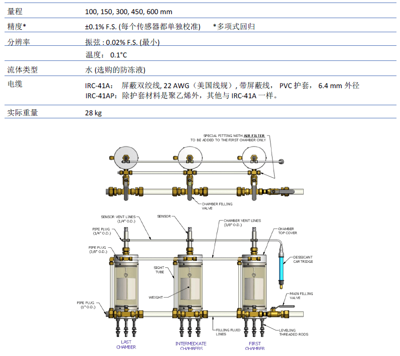 沉降计,土体沉降计,路基沉降计,多点沉降计,静力水准仪,振弦式沉降计,振弦式静力水准仪,沉降监测,多点沉降监测,相对沉降监测