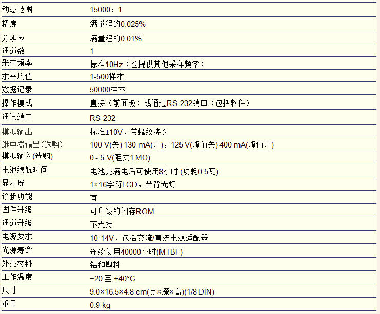 尊龙人生就是博ag旗舰厅(中国)官方网站