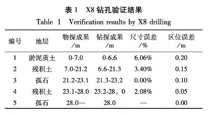 尊龙人生就是博ag旗舰厅(中国)官方网站