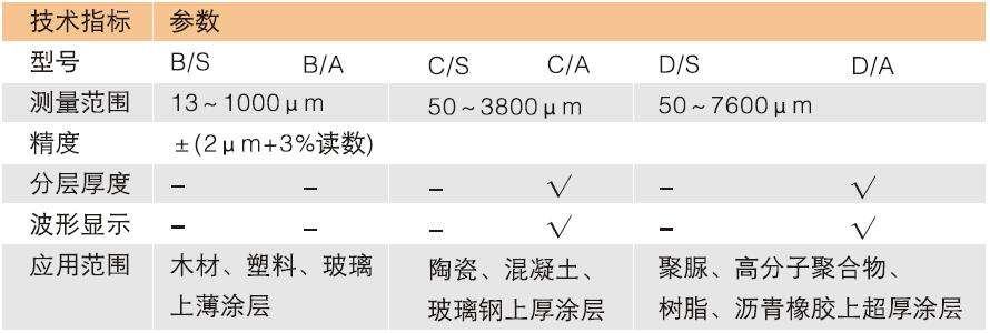 尊龙人生就是博ag旗舰厅(中国)官方网站