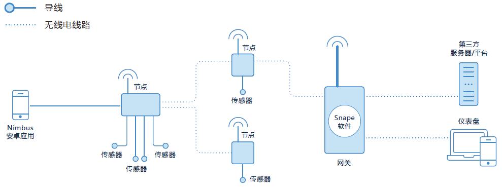 尊龙人生就是博ag旗舰厅(中国)官方网站