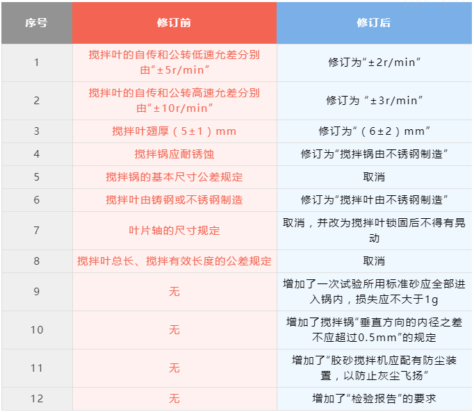 尊龙人生就是博ag旗舰厅(中国)官方网站