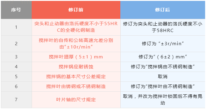 尊龙人生就是博ag旗舰厅(中国)官方网站