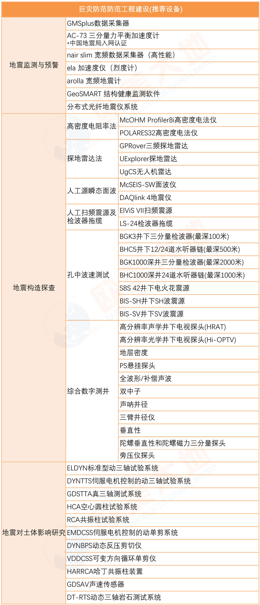 尊龙人生就是博ag旗舰厅(中国)官方网站