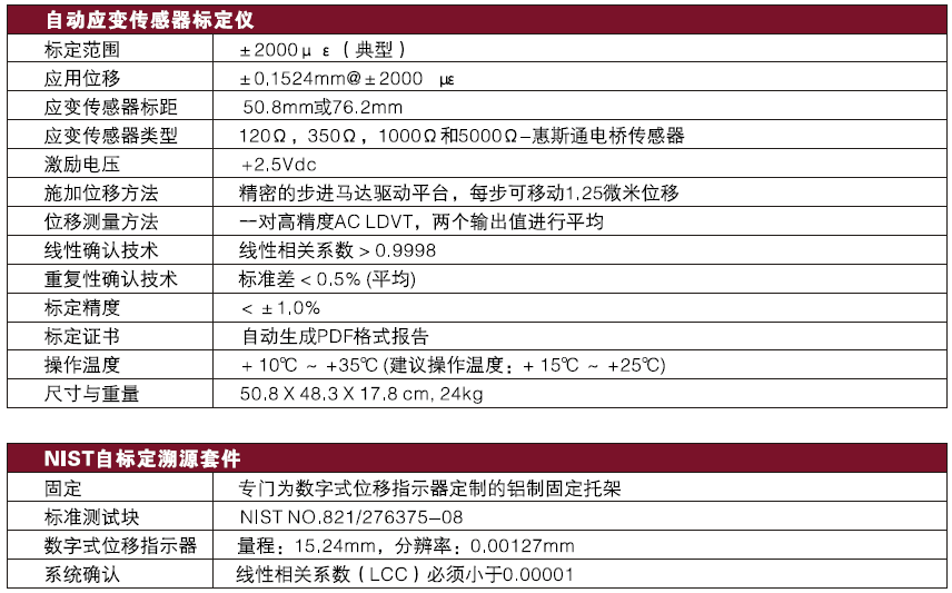 BDI自动应变传感器标定仪,手艺参数