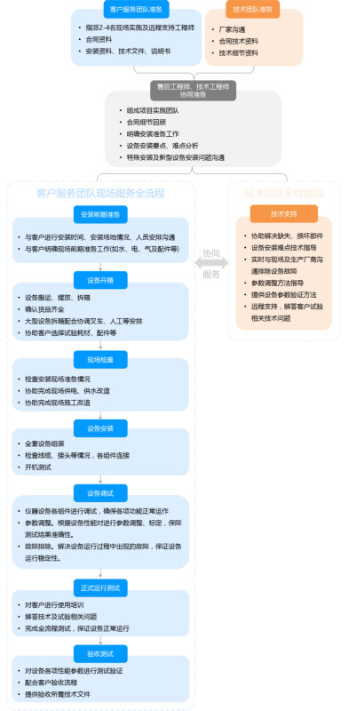 尊龙人生就是博ag旗舰厅(中国)官方网站