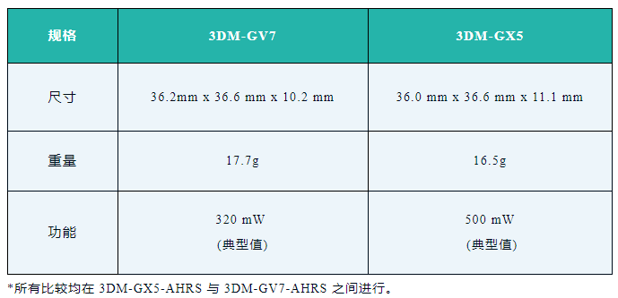 尊龙人生就是博ag旗舰厅(中国)官方网站