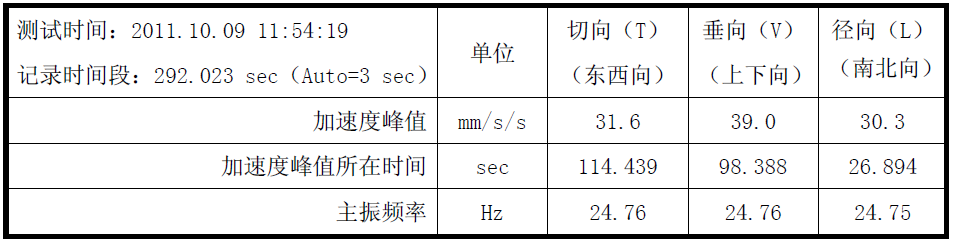 尊龙人生就是博ag旗舰厅(中国)官方网站