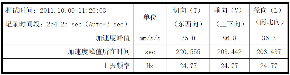 尊龙人生就是博ag旗舰厅(中国)官方网站