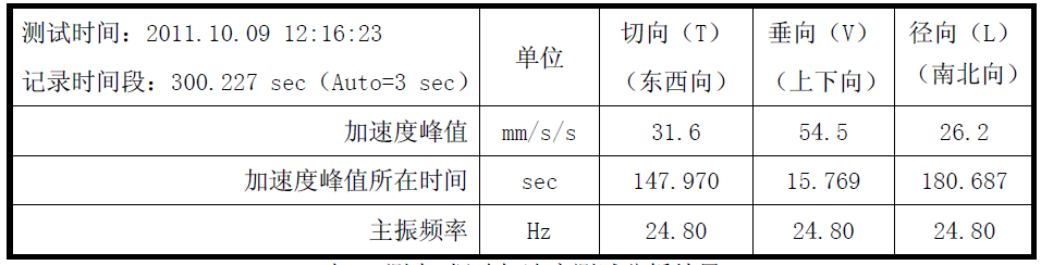 尊龙人生就是博ag旗舰厅(中国)官方网站