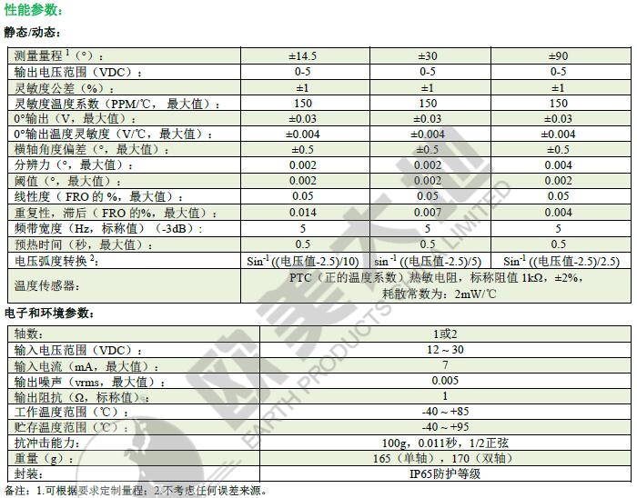 单轴测斜仪,单轴倾角传感器,单轴测斜传感器