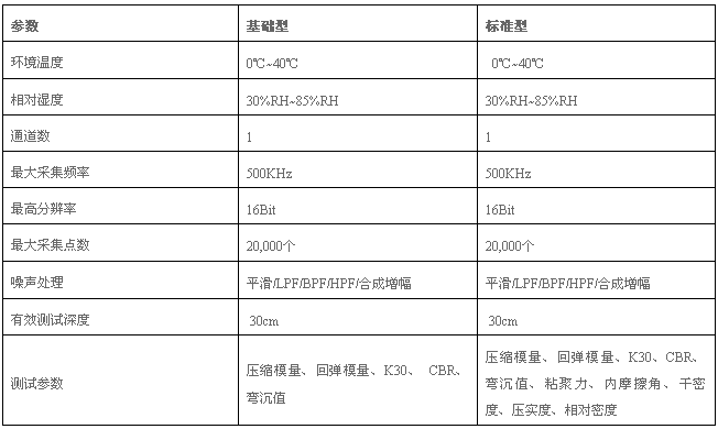 岩土参数测定仪,岩土试验机,岩土测试装备