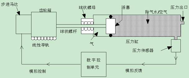 自动三轴仪,全自动三轴仪器,应变控制三轴仪器装备,岩土三轴仪,自动三轴仪几多钱,自动三轴试验系统GDSTAS